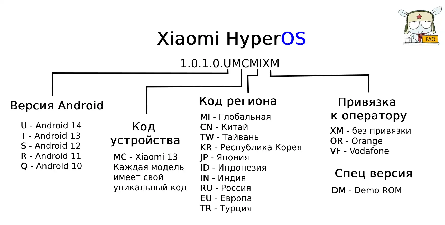 Расшифровка буквенных обозначений Xiaomi HyperOS | Xiaomi Community