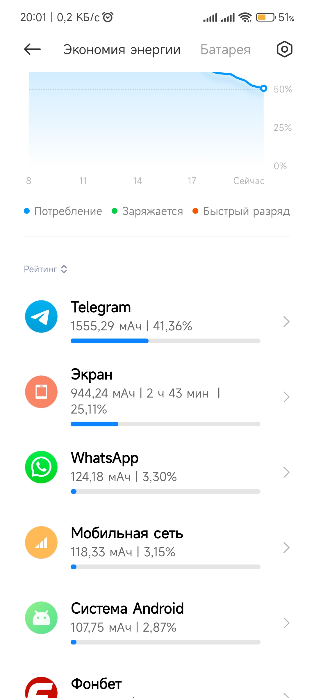 Телеграмм после обновления жрет батарейку | Xiaomi Community