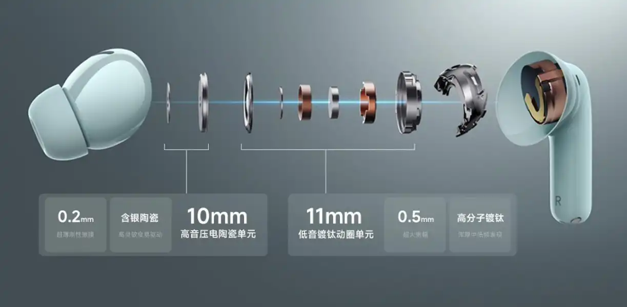 Xiaomi представила беспроводные наушники Redmi Buds 5 Pro с мощным