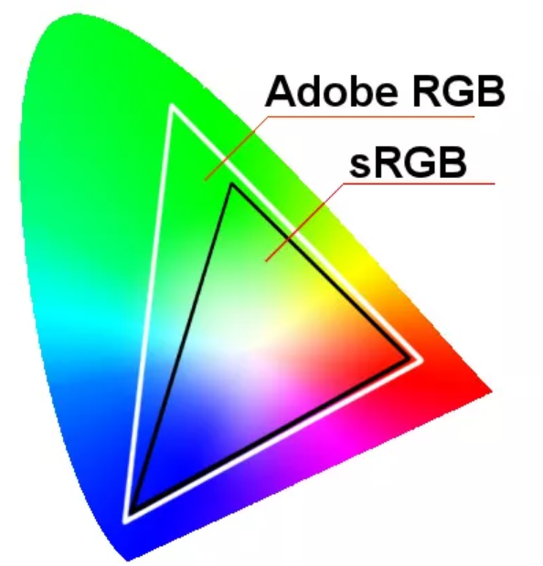 Цветовое пространство изображения должно быть rgb