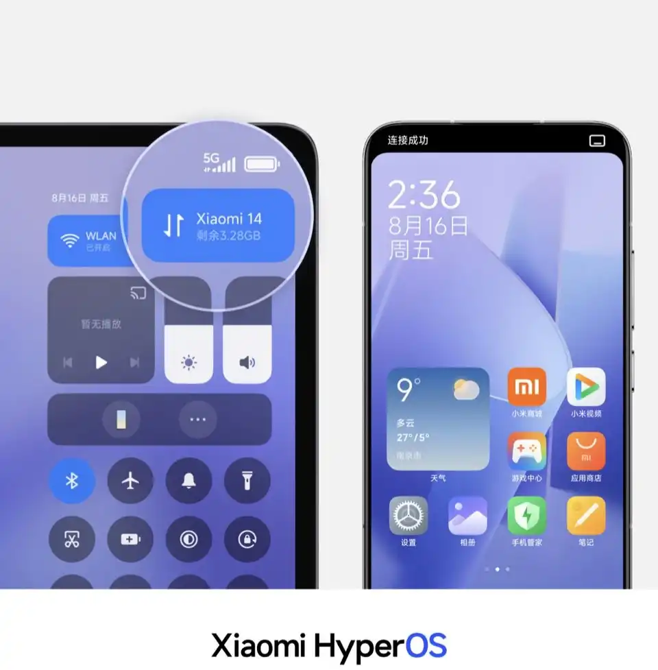 Xiaomi HyperOS: все, что вам нужно, в одной экосистеме | Xiaomi Community