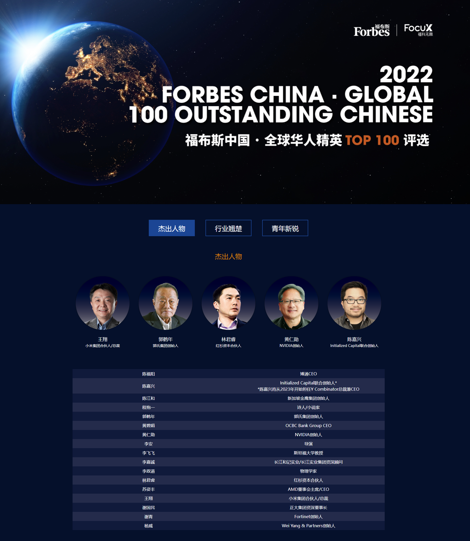 Мелстрой форбс на каком месте в списке. Список форбс. Список Forbes 2022. 1 В списке форбс 2022. Первое место в списке форбс.
