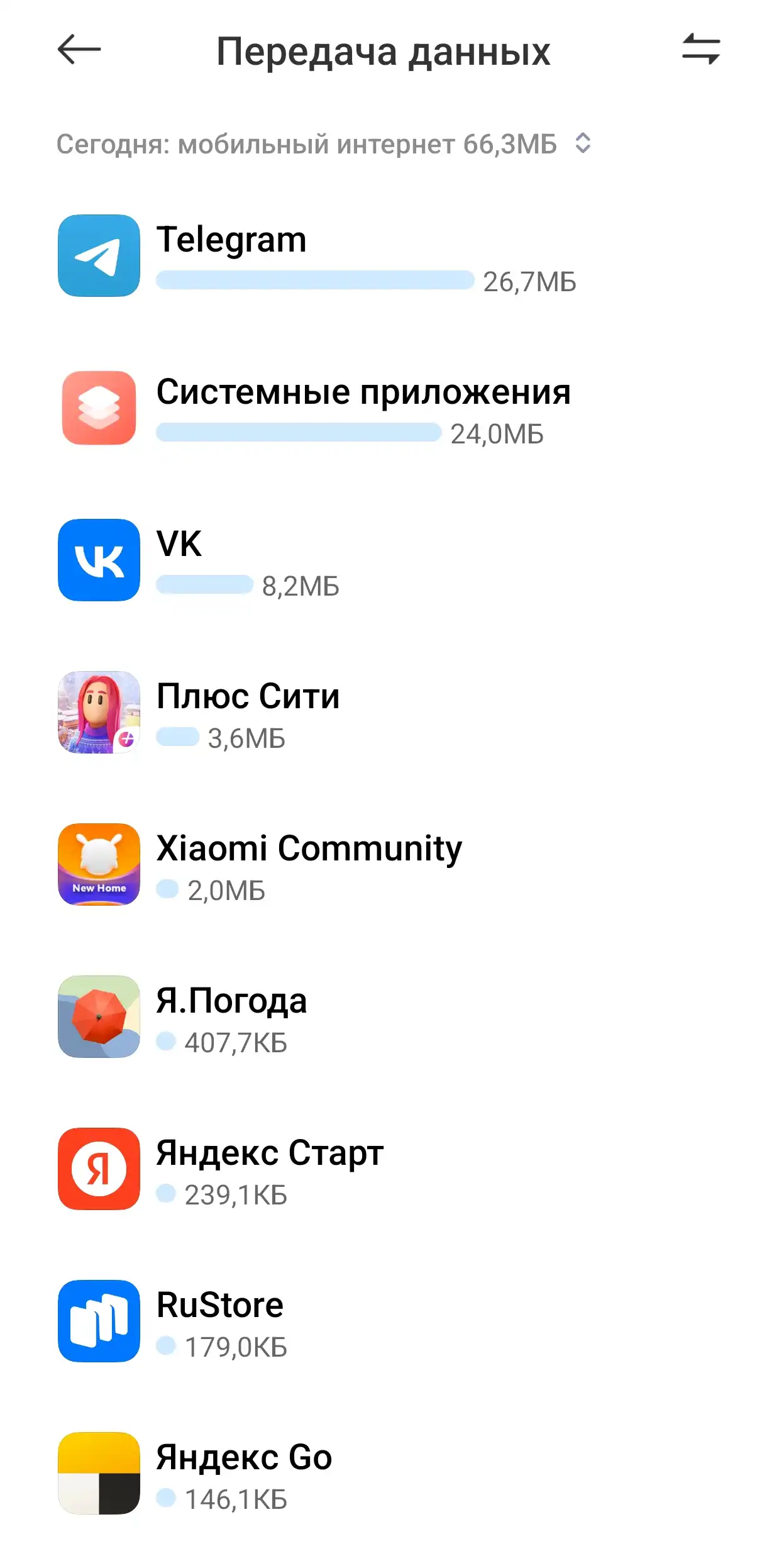 Инструкция] HyperOS: потребление трафика и установка лимита | Xiaomi  Community