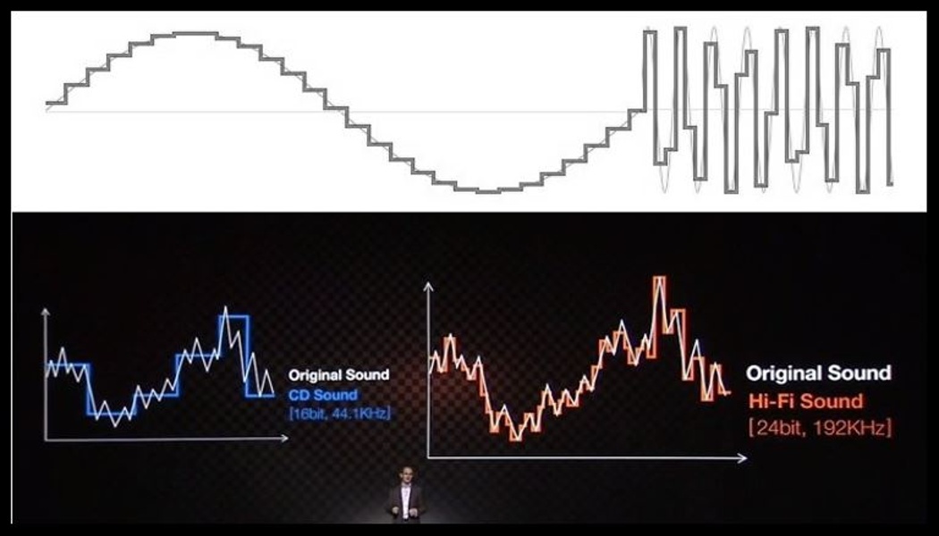 Flac 192khz. 16 Bit vs 24 bit Audio. 16 Битовый звук. 16 Бит и 24 бит звук отличия. Разрешение 16 бит в аудио.